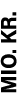 MIO. KR.